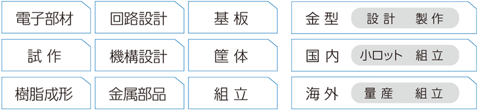 創るチカラ図版