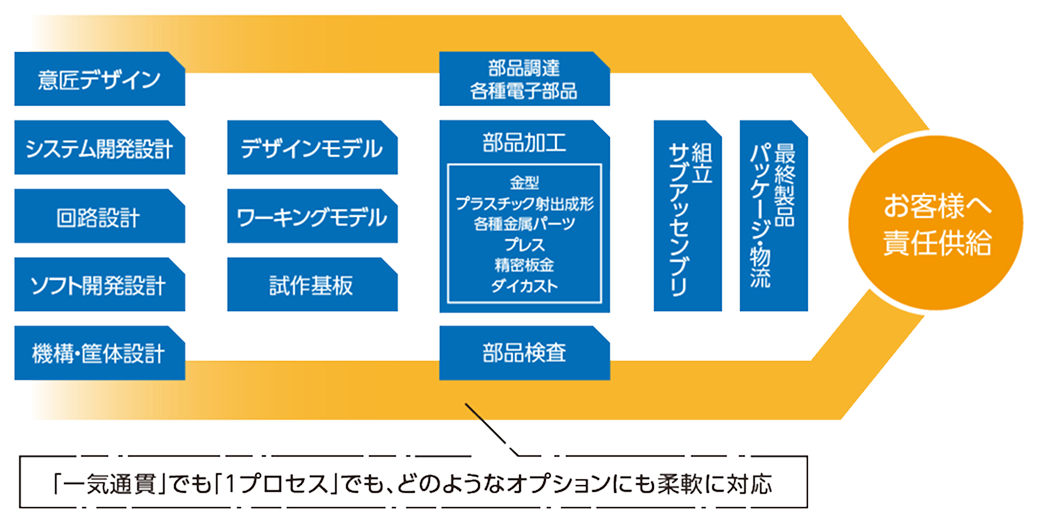 室島図版